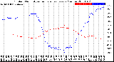 Milwaukee Weather Outdoor Humidity<br>vs Temperature<br>Every 5 Minutes