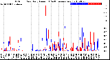 Milwaukee Weather Outdoor Rain<br>Daily Amount<br>(Past/Previous Year)