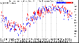 Milwaukee Weather Outdoor Temperature<br>Daily High<br>(Past/Previous Year)