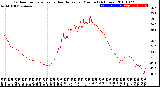 Milwaukee Weather Outdoor Temperature<br>vs Heat Index<br>per Minute<br>(24 Hours)