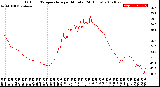 Milwaukee Weather Outdoor Temperature<br>per Minute<br>(24 Hours)