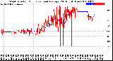 Milwaukee Weather Wind Direction<br>Normalized and Average<br>(24 Hours) (New)