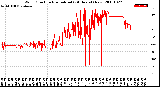 Milwaukee Weather Wind Direction<br>Normalized<br>(24 Hours) (New)