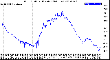 Milwaukee Weather Wind Chill<br>per Minute<br>(24 Hours)