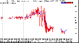 Milwaukee Weather Wind Direction<br>Normalized and Average<br>(24 Hours) (Old)