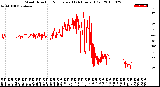 Milwaukee Weather Wind Direction<br>Normalized<br>(24 Hours) (Old)