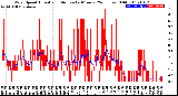 Milwaukee Weather Wind Speed<br>Actual and Median<br>by Minute<br>(24 Hours) (Old)