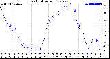 Milwaukee Weather Wind Chill<br>(24 Hours)