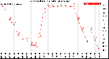 Milwaukee Weather Heat Index<br>(24 Hours)