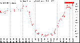 Milwaukee Weather Outdoor Humidity<br>(24 Hours)