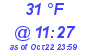 Milwaukee Weather Dewpoint High Low Today