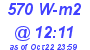 Milwaukee Weather Solar Radiation High Today