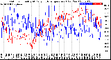 Milwaukee Weather Outdoor Humidity<br>At Daily High<br>Temperature<br>(Past Year)