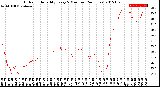 Milwaukee Weather Outdoor Humidity<br>Every 5 Minutes<br>(24 Hours)