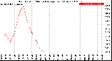 Milwaukee Weather Rain Rate<br>15 Minute Average<br>Past 6 Hours