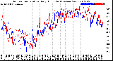 Milwaukee Weather Outdoor Temperature<br>Daily High<br>(Past/Previous Year)