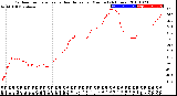 Milwaukee Weather Outdoor Temperature<br>vs Heat Index<br>per Minute<br>(24 Hours)