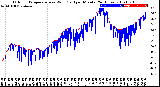 Milwaukee Weather Outdoor Temperature<br>vs Wind Chill<br>per Minute<br>(24 Hours)