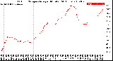 Milwaukee Weather Outdoor Temperature<br>per Minute<br>(24 Hours)