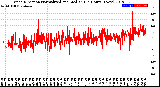 Milwaukee Weather Wind Direction<br>Normalized and Median<br>(24 Hours) (New)