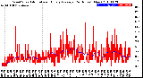 Milwaukee Weather Wind Speed<br>Actual and Hourly<br>Average<br>(24 Hours) (New)