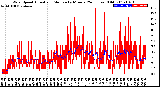 Milwaukee Weather Wind Speed<br>Actual and Median<br>by Minute<br>(24 Hours) (Old)