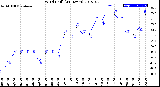 Milwaukee Weather Wind Chill<br>(24 Hours)