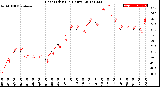 Milwaukee Weather Heat Index<br>(24 Hours)