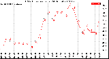 Milwaukee Weather THSW Index<br>per Hour<br>(24 Hours)