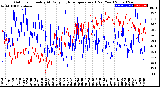 Milwaukee Weather Outdoor Humidity<br>At Daily High<br>Temperature<br>(Past Year)