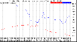 Milwaukee Weather Outdoor Humidity<br>vs Temperature<br>Every 5 Minutes