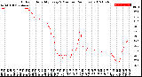 Milwaukee Weather Outdoor Humidity<br>Every 5 Minutes<br>(24 Hours)