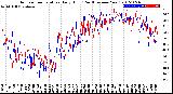 Milwaukee Weather Outdoor Temperature<br>Daily High<br>(Past/Previous Year)