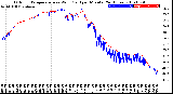 Milwaukee Weather Outdoor Temperature<br>vs Wind Chill<br>per Minute<br>(24 Hours)