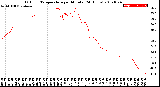 Milwaukee Weather Outdoor Temperature<br>per Minute<br>(24 Hours)