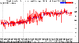 Milwaukee Weather Wind Direction<br>Normalized and Average<br>(24 Hours) (New)