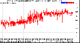 Milwaukee Weather Wind Direction<br>Normalized and Median<br>(24 Hours) (New)