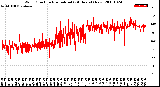 Milwaukee Weather Wind Direction<br>Normalized<br>(24 Hours) (New)