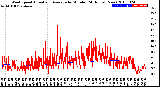 Milwaukee Weather Wind Speed<br>Actual and Average<br>by Minute<br>(24 Hours) (New)