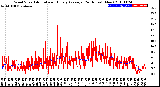 Milwaukee Weather Wind Speed<br>Actual and Hourly<br>Average<br>(24 Hours) (New)