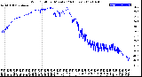 Milwaukee Weather Wind Chill<br>per Minute<br>(24 Hours)