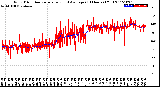 Milwaukee Weather Wind Direction<br>Normalized and Average<br>(24 Hours) (Old)