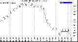 Milwaukee Weather Wind Chill<br>(24 Hours)