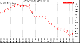 Milwaukee Weather Dew Point<br>(24 Hours)