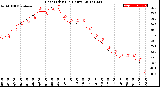 Milwaukee Weather Heat Index<br>(24 Hours)