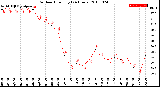 Milwaukee Weather Outdoor Humidity<br>(24 Hours)