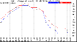 Milwaukee Weather Outdoor Temperature<br>vs Wind Chill<br>(24 Hours)