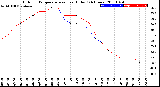 Milwaukee Weather Outdoor Temperature<br>vs Heat Index<br>(24 Hours)