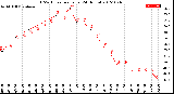 Milwaukee Weather THSW Index<br>per Hour<br>(24 Hours)