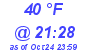 Milwaukee Weather Dewpoint High Low Today